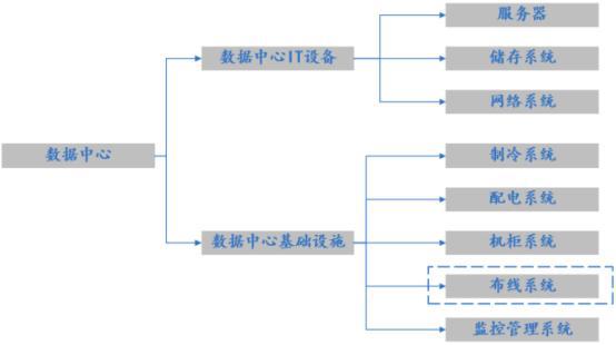 2024年数据中心行业市场运行格局分析及投资战略可行性评估预测(图1)