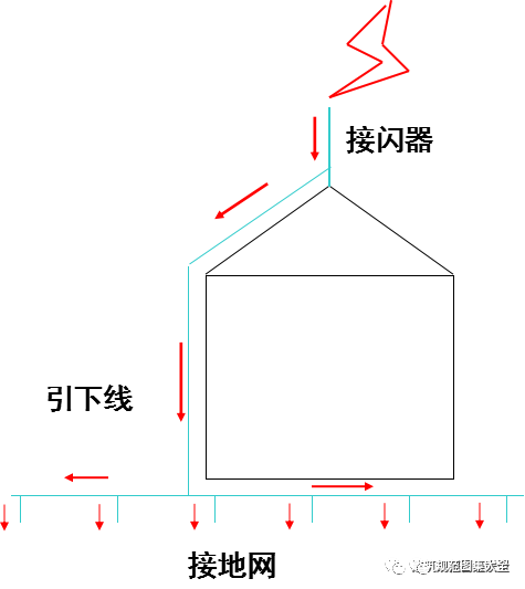 分享]强弱电井内接地做法的问题资料(图3)