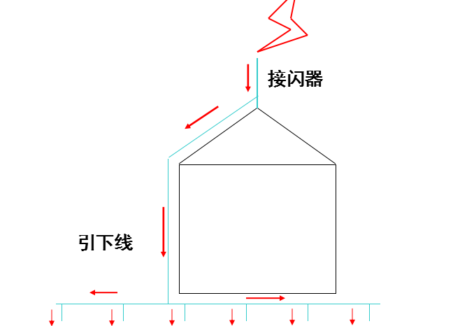 分享]强弱电井内接地做法的问题资料(图6)