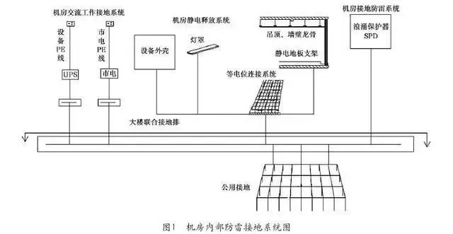 分享]强弱电井内接地做法的问题资料(图13)