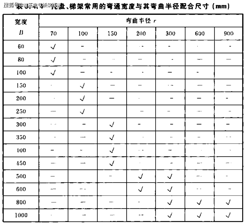 三亿体育：电缆桥架规格型号大全（2022版）(图1)