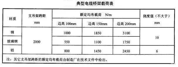 2024年电缆桥架行业现状分析：电缆桥架行业将向绿色环保方向发展(图1)