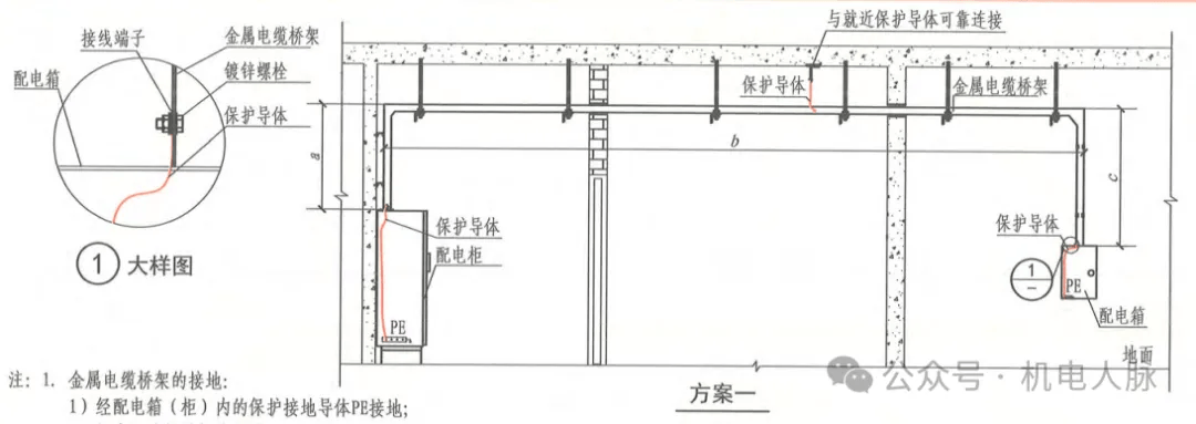 电缆桥架敷设强条图示(图1)