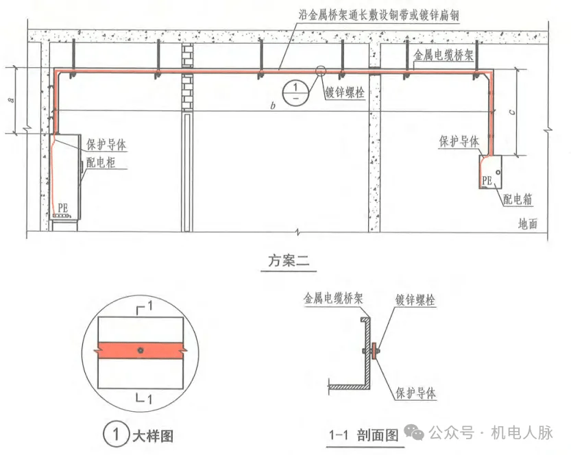 电缆桥架敷设强条图示(图2)