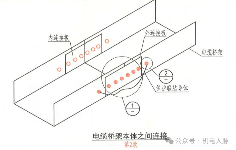 电缆桥架敷设强条图示(图3)
