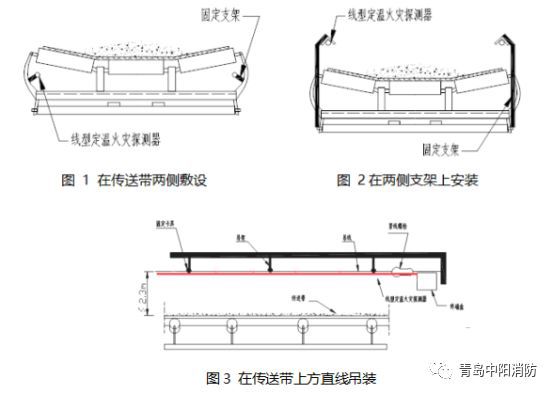 三亿体育：【感温电缆】丨不同应用场所感温电缆的敷设方法及注意事项(图5)