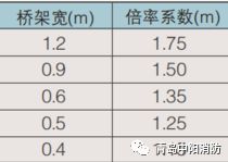 三亿体育：【感温电缆】丨不同应用场所感温电缆的敷设方法及注意事项(图2)