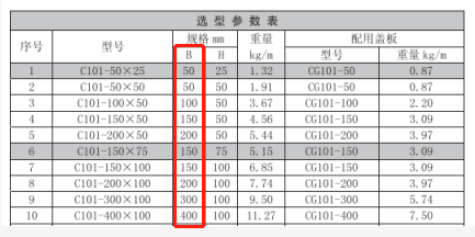 防火电缆桥架有哪些内容2022年最新定义？(图2)