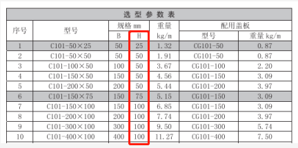防火电缆桥架有哪些内容2022年最新定义？(图3)