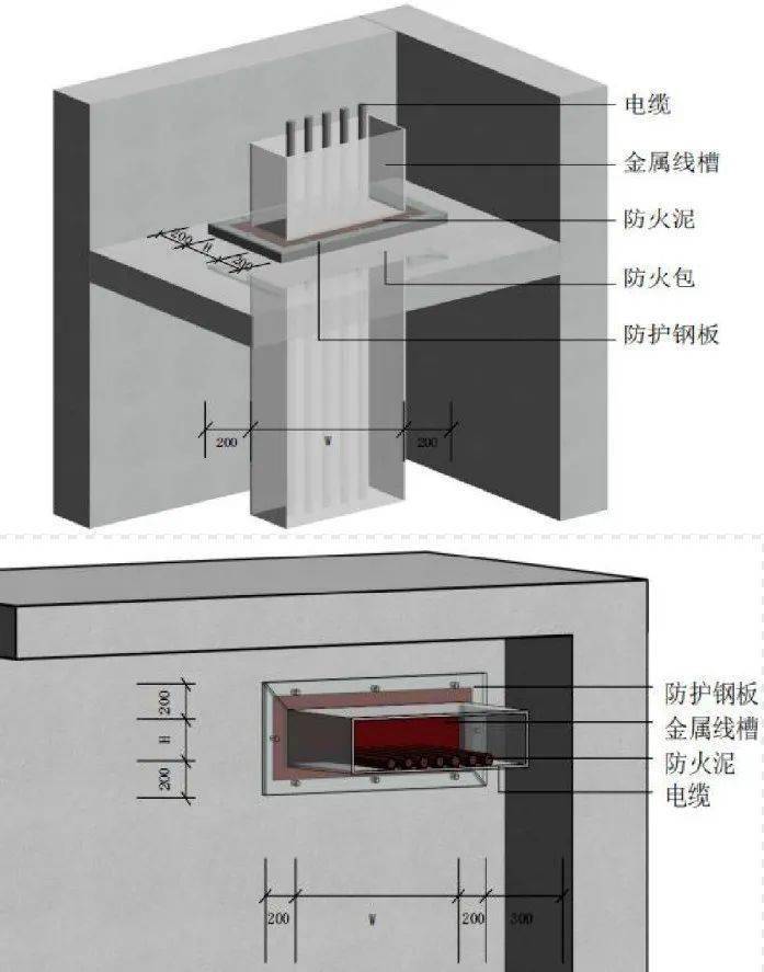 一文告诉你弱电桥架如何做防火封堵？(图1)