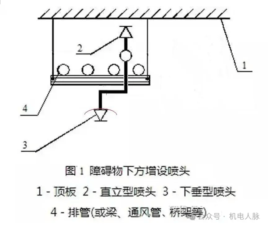 建筑安装工程常见质量问题防控技术措施（2024年）(图1)