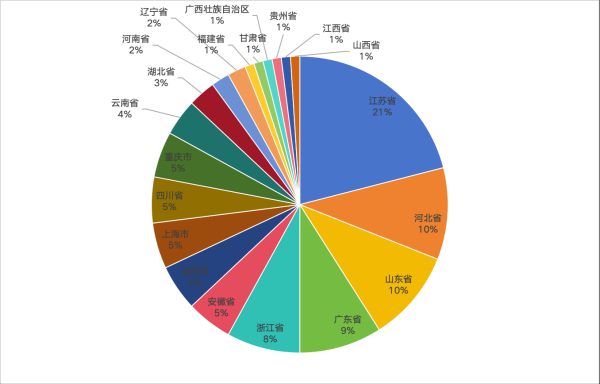 三亿体育：诚信铸就品牌：2024中国百佳诚信电线电缆供应商在京揭晓(图2)