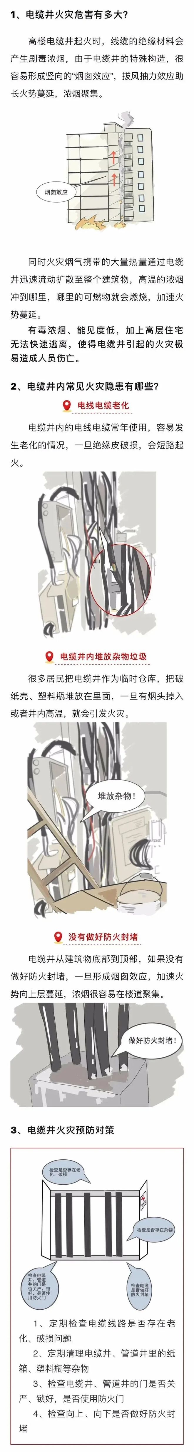 三亿体育：消防资讯警惕！电缆竖井防火安全不容忽视(图3)