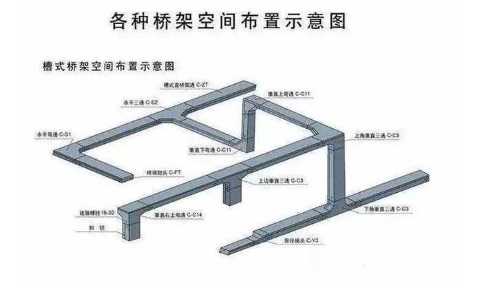 一文汇总电缆桥架的知识点(图2)