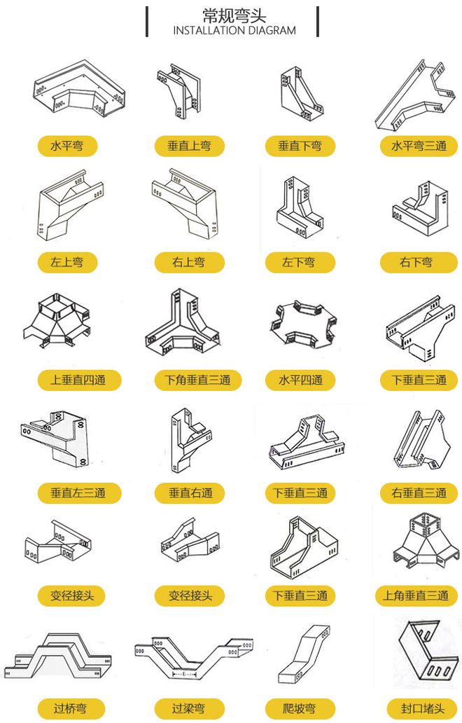 电缆桥架的规格和型号大全(图1)