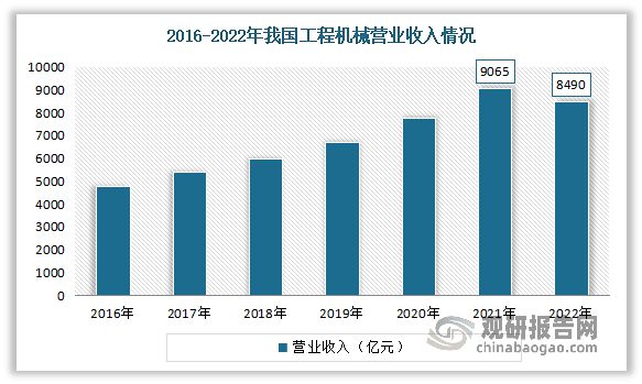 我国工程起重设备在全球工程机械产业中占重要地位 需求平稳增长(图1)