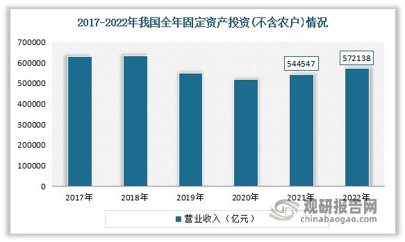 我国工程起重设备在全球工程机械产业中占重要地位 需求平稳增长(图3)