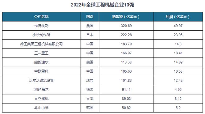 我国工程起重设备在全球工程机械产业中占重要地位 需求平稳增长(图2)