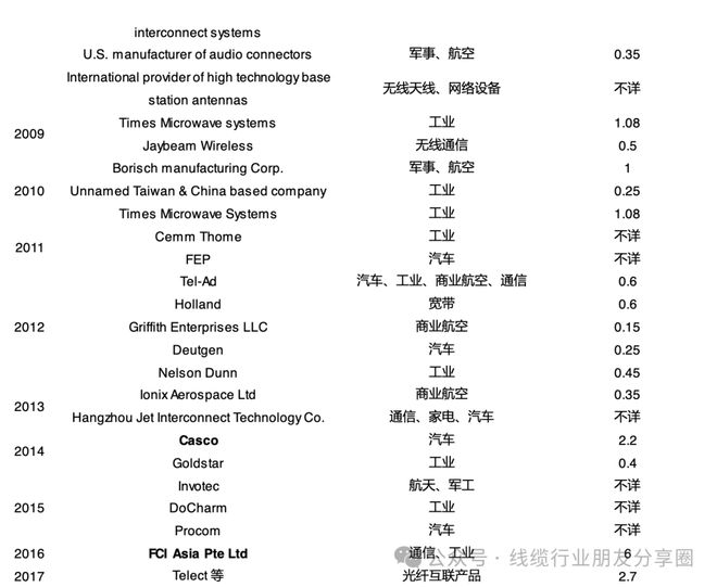 连接器巨头-安费诺(图7)