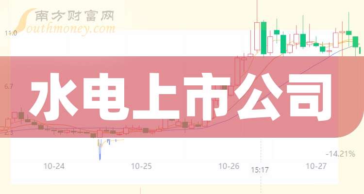 水电上市公司排名前十（1025）(图1)