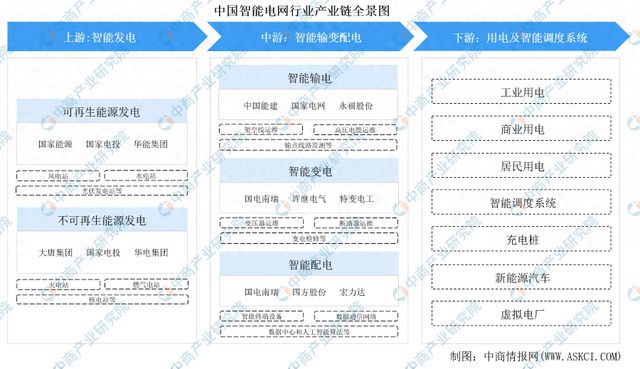 2024年中国智能电网行业市场前景预测研究报告(图1)