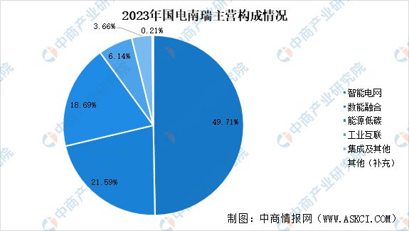 2024年中国智能电网行业市场前景预测研究报告(图12)