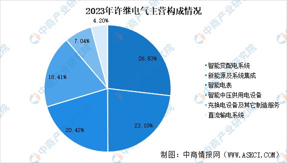 2024年中国智能电网行业市场前景预测研究报告(图17)