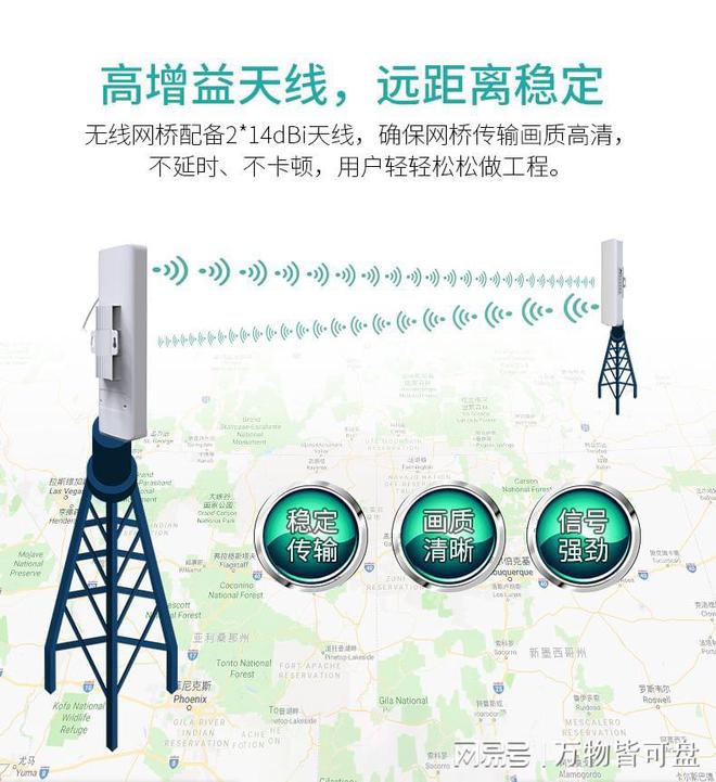 科普 教你快速认识无线网桥(图1)