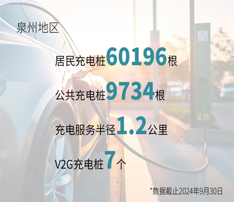 泉州新能源车主感受“快、简、好、省”的充电体验(图1)