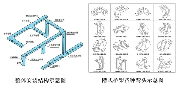 【铝合金电缆桥架定制】_厂家_价格_批发_品牌_哪家好-精致机柜(图1)
