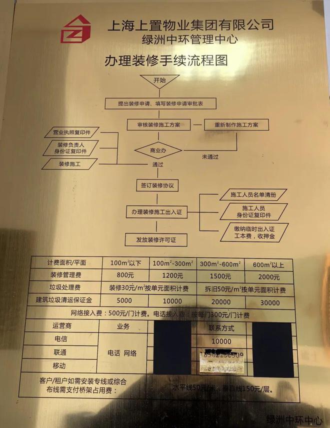事发上海！装个宽带物业要收“开门费”(图10)