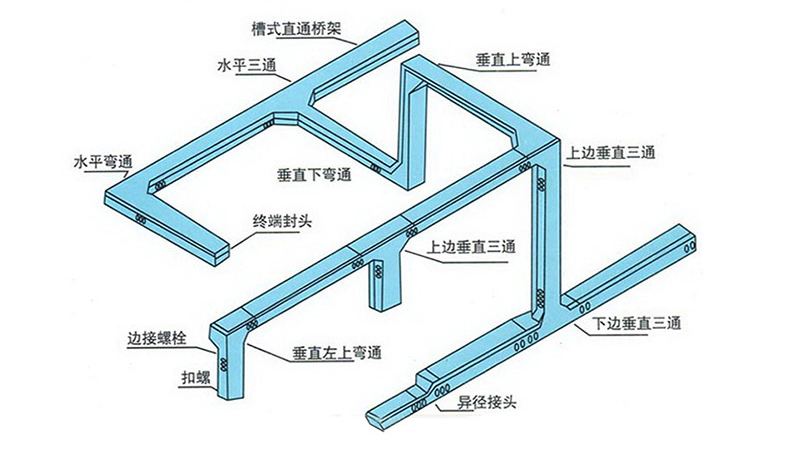 GZ02-玻璃钢桥架弯通_牡丹江市(图1)