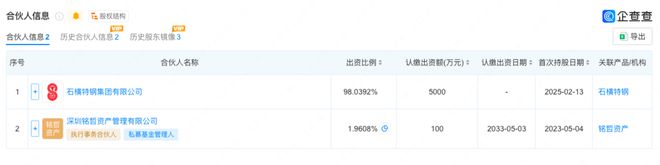 石横特钢新增对外投资 出资比例达98%(图1)