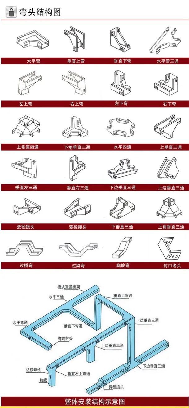 电缆桥架：分类、用途……终于捋清楚了！(图10)