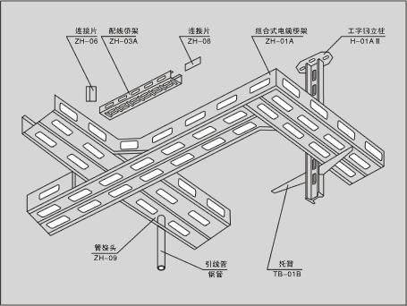 电缆桥架：分类、用途……终于捋清楚了！(图17)