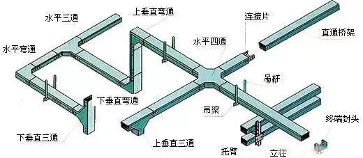 电缆桥架：分类、用途……终于捋清楚了！(图20)