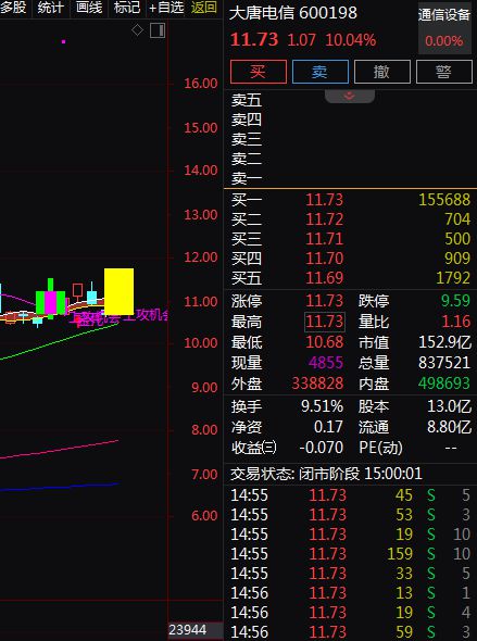 CPO技术引爆光通信产业链！A股通信设备龙头股梳理。(图2)