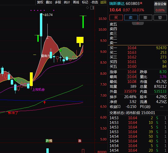 CPO技术引爆光通信产业链！A股通信设备龙头股梳理。(图3)