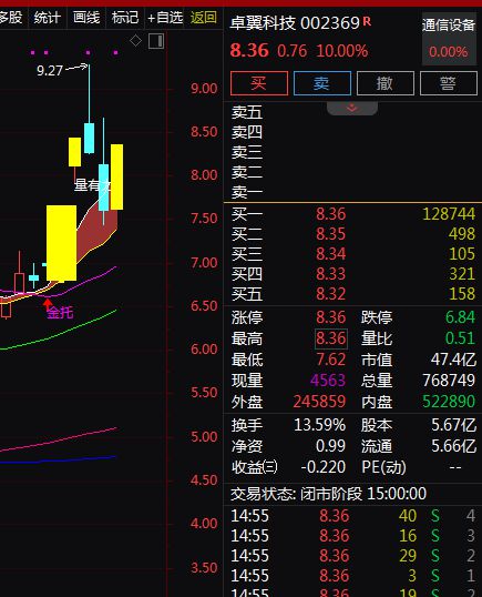 CPO技术引爆光通信产业链！A股通信设备龙头股梳理。(图4)
