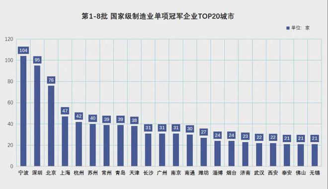 官宣！宁波正式超天津了！(图7)