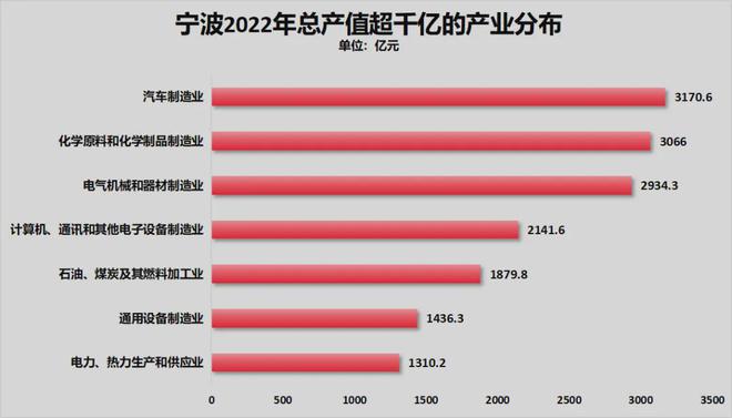 官宣！宁波正式超天津了！(图6)