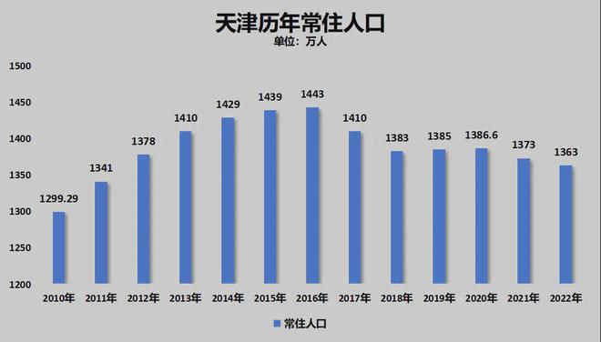 官宣！宁波正式超天津了！(图3)