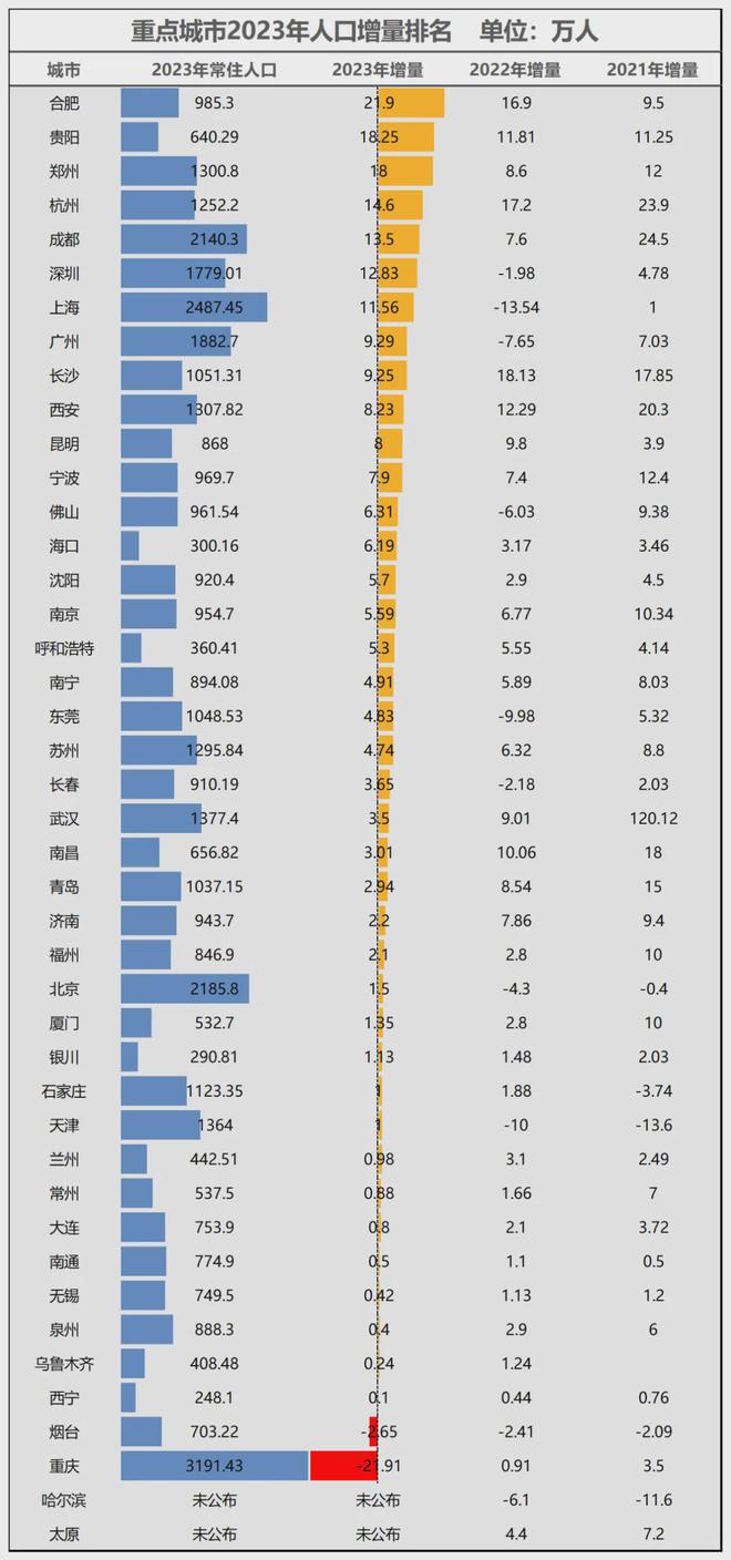 官宣！宁波正式超天津了！(图2)