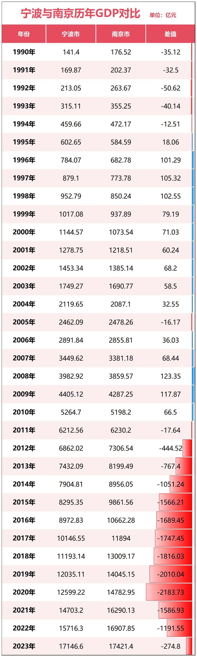 官宣！宁波正式超天津了！(图14)