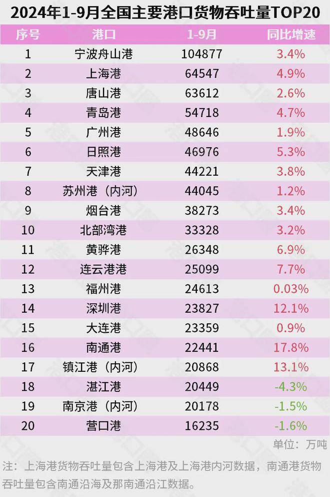 官宣！宁波正式超天津了！(图12)