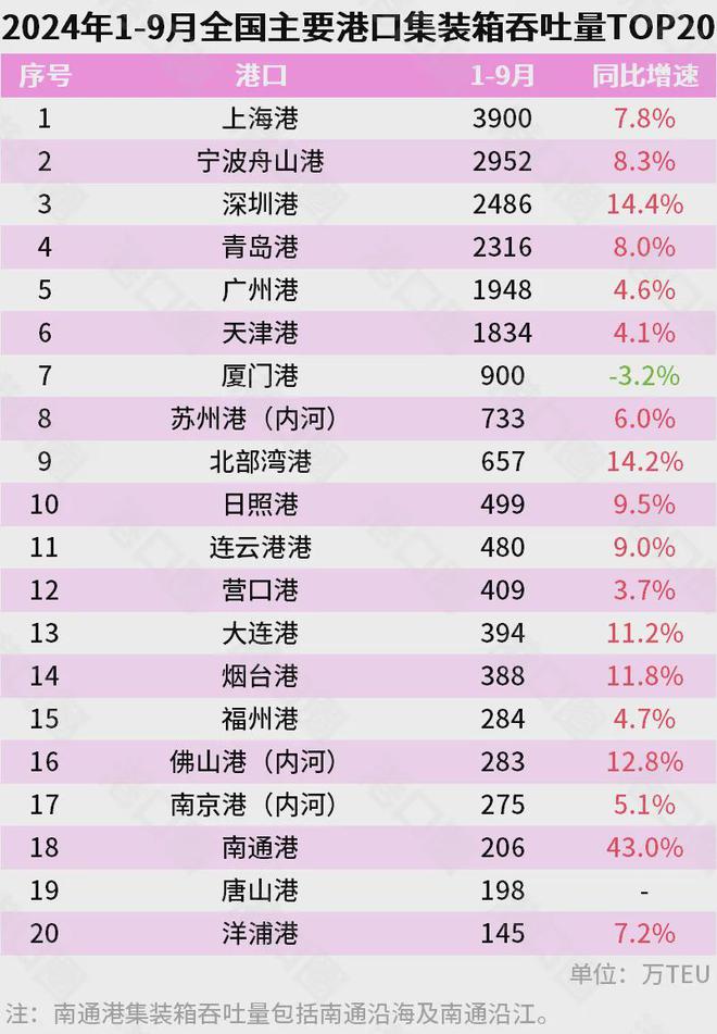 官宣！宁波正式超天津了！(图11)