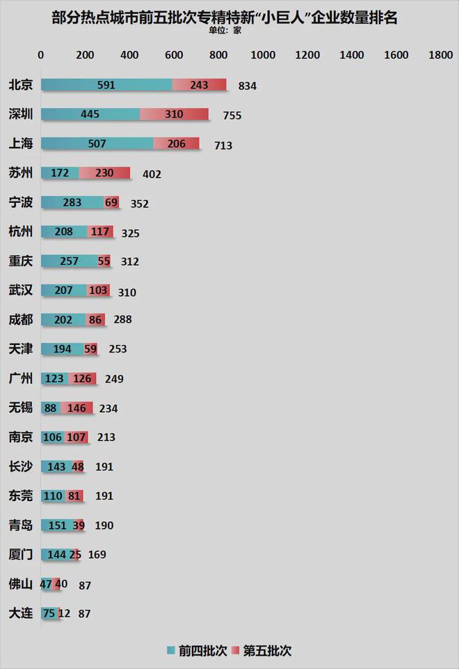 官宣！宁波正式超天津了！(图8)