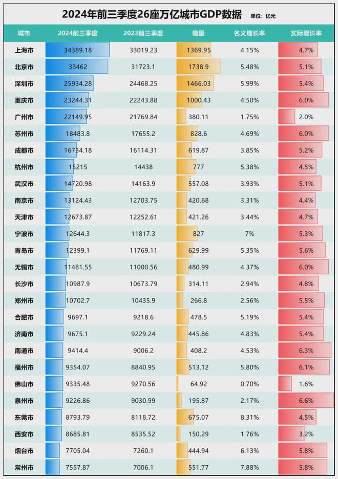官宣！宁波正式超天津了！(图13)