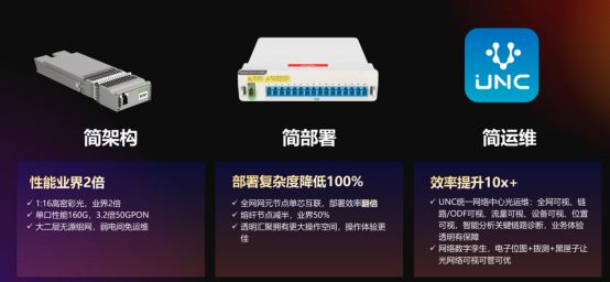 将“极简”进行到底锐捷网络发布以太彩光40(图2)