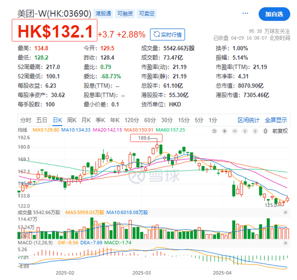 外卖大战白热化美团京东股价大跌投资者何去何从？(图1)